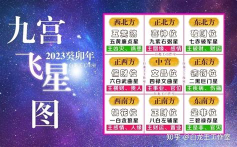 2023九宫九運飛星圖|【2023年九宮飛星圖及風水佈局】2023年九宮飛星圖及風水佈局